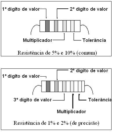 resistores1